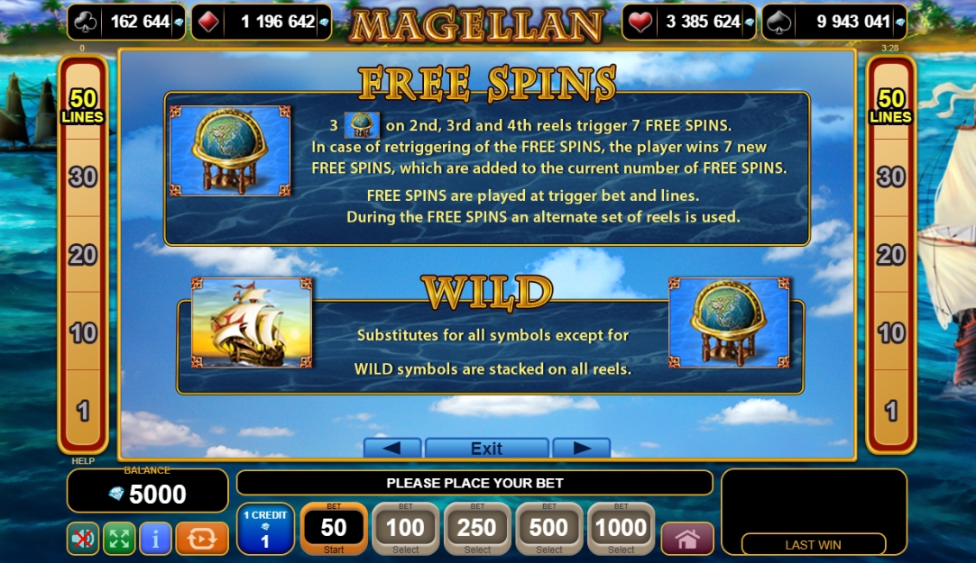 Специальные символы в слоте Magellan