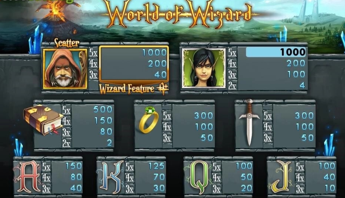 Выигрышные комбинации в слоте World of Wizard