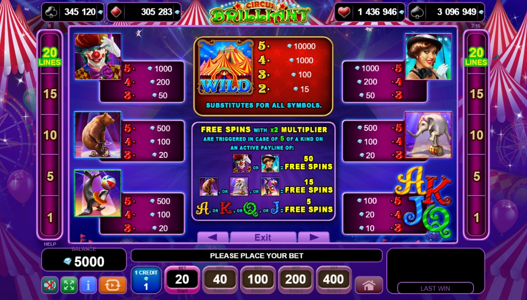 Выигрышные комбинации в слоте Circus Brilliant