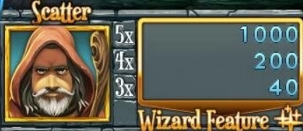 Специальные символы в слоте World of Wizard