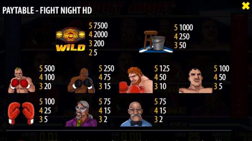 Выигрышные комбинации в слоте Fight Night HD