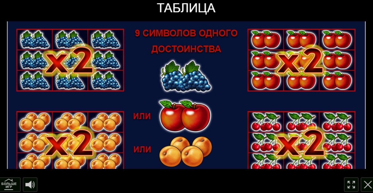 Таблица выплат в слоте Supreme Hot