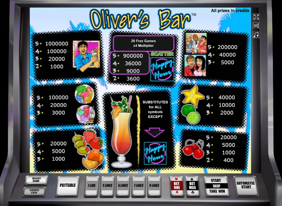 Выигрышные комбинации в слоте Oliver’s Bar