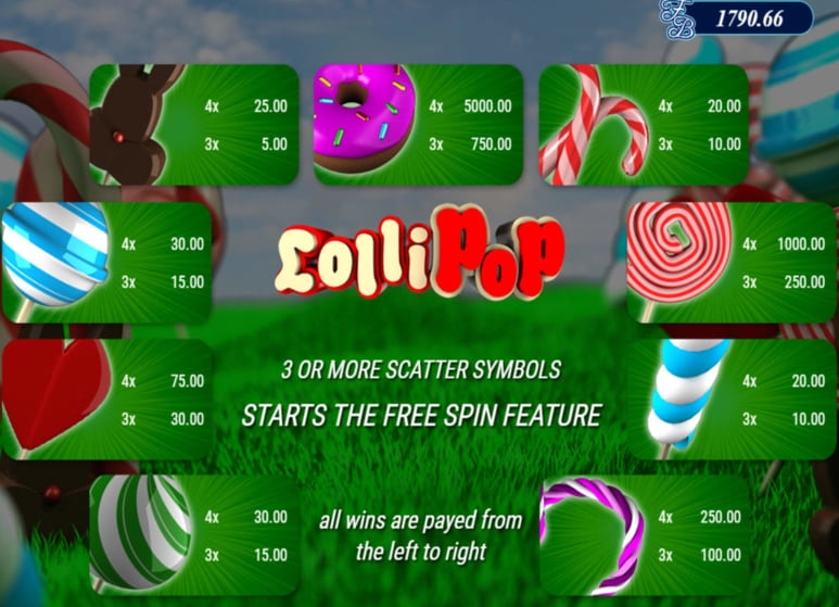 Выигрышные комбинации в слоте Lollipop