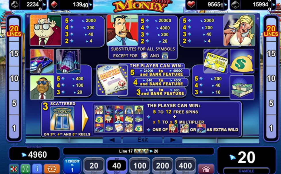 Выигрышные комбинации в слоте Action Money