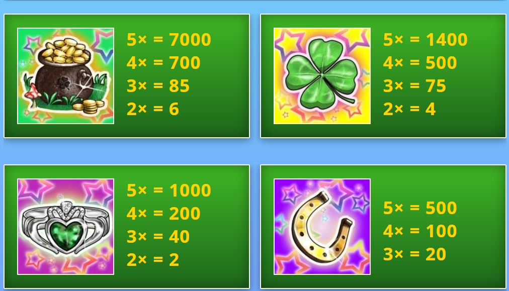 Выигрышные комбинации в слоте Lucky Leprechauns