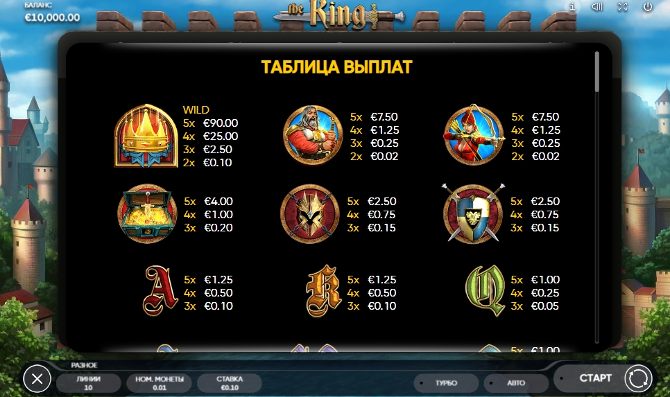 Выигрышные комбинации в слоте The King