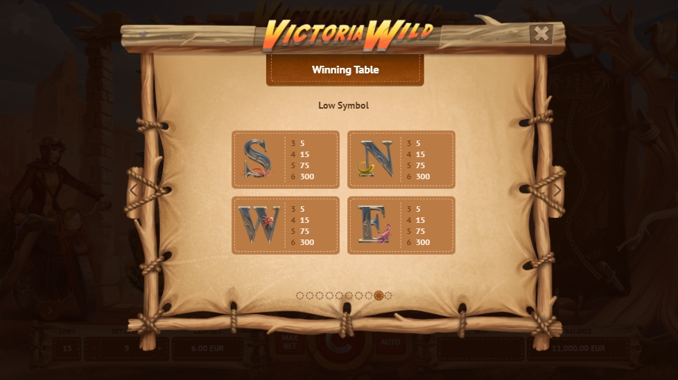 Выигрышные комбинации в слоте Victoria Wild