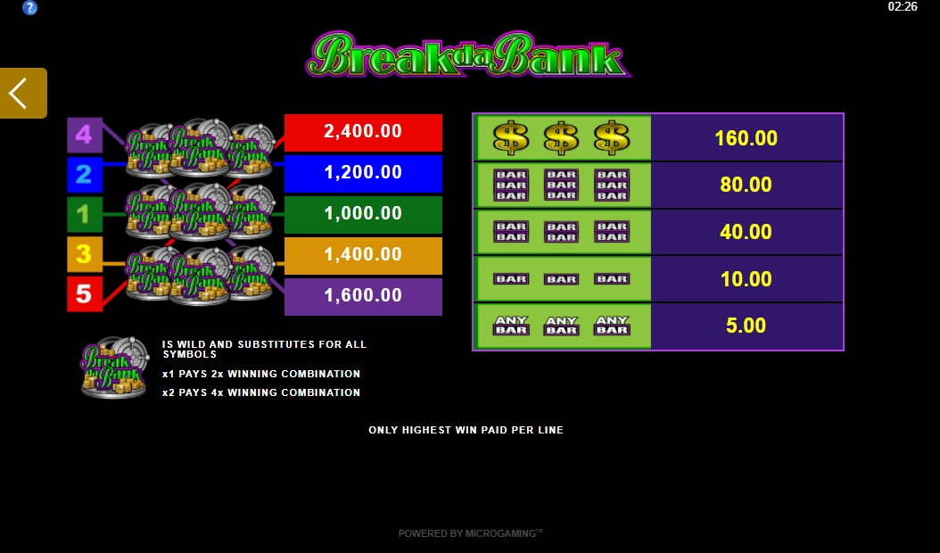 Выигрышные комбинации в слоте Break da Bank