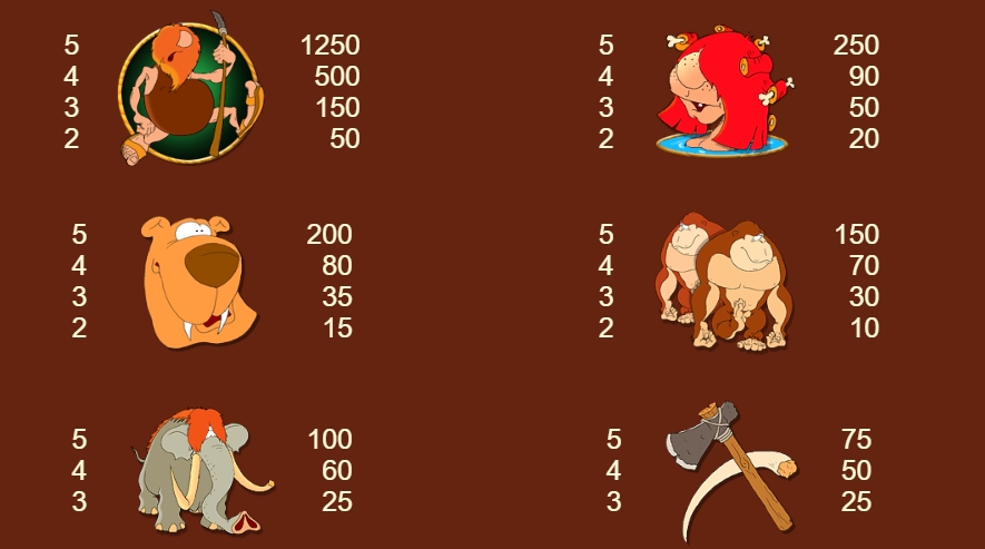 Таблица выигрышей Prehistoric Story