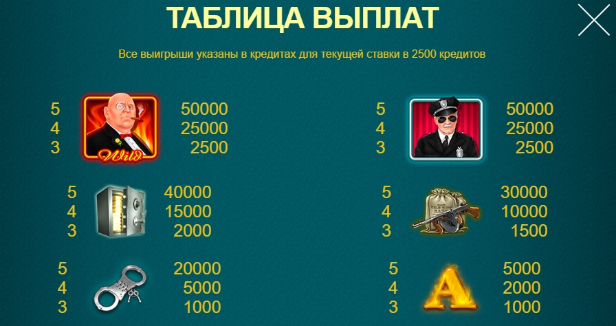 Таблица выплат в слоте Lucky Bank Robbers