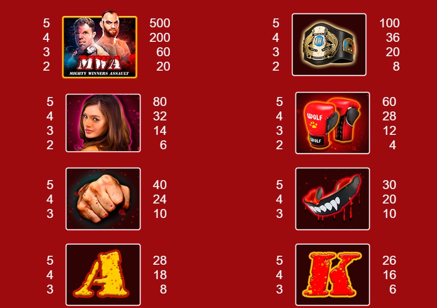 Таблица выплат в слоте MWA Wighty Winners Assault
