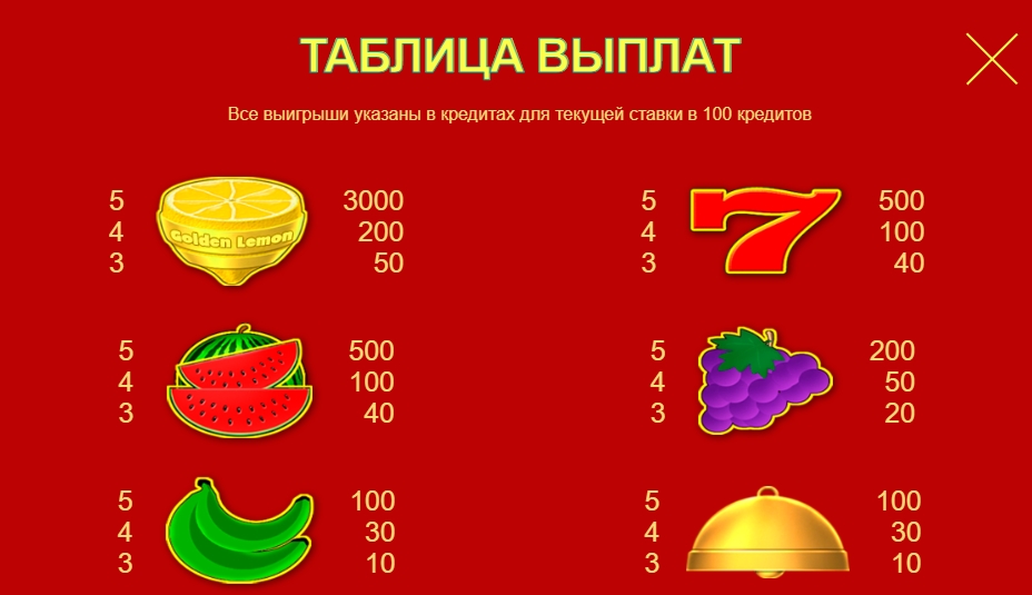 Таблица выплат в слоте Golden Lemon Deluxe