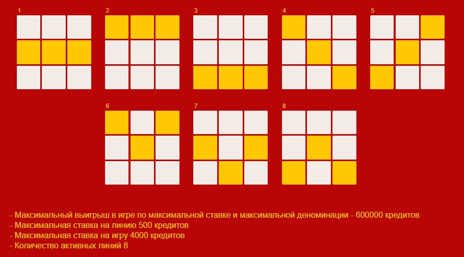 Линия выплат в слоте 88 Golden 88