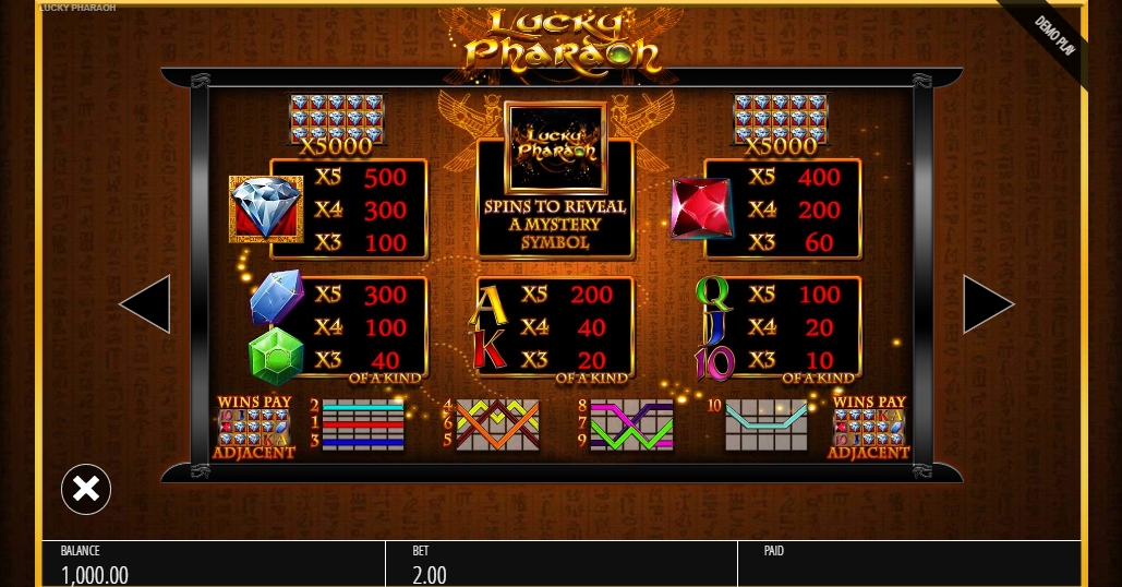 Выигрышные комбинации в слоте Lucky Pharaoh