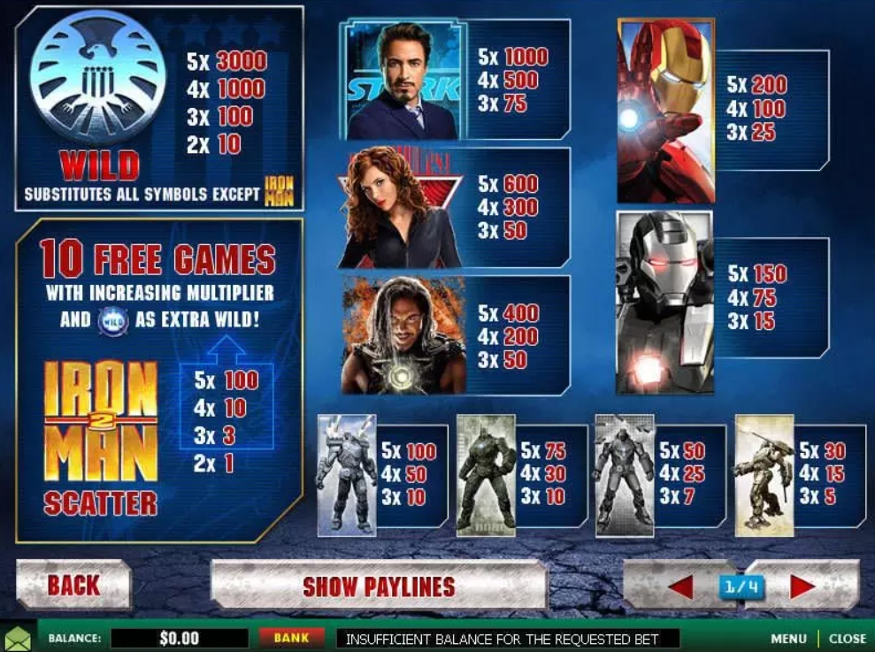 Выигрышные комбинации в слоте Iron Man 2
