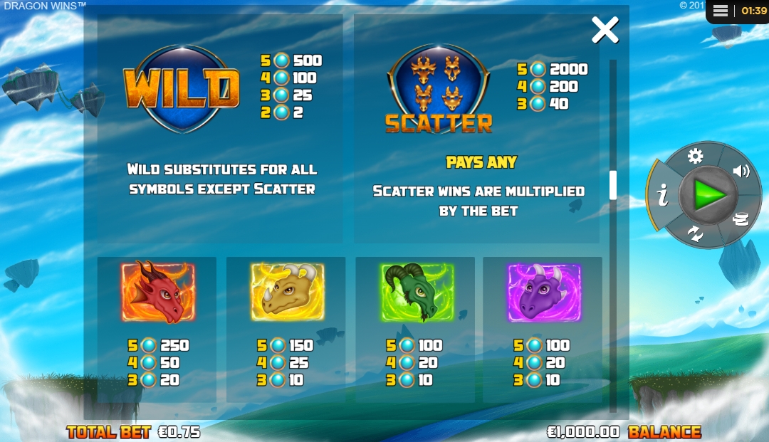 Выигрышные комбинации в слоте Dragon Wins
