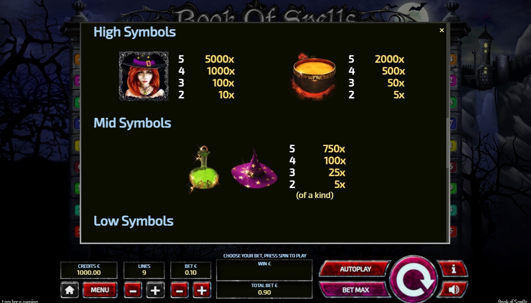 Выигрышные комбинации в слоте Book of Spells
