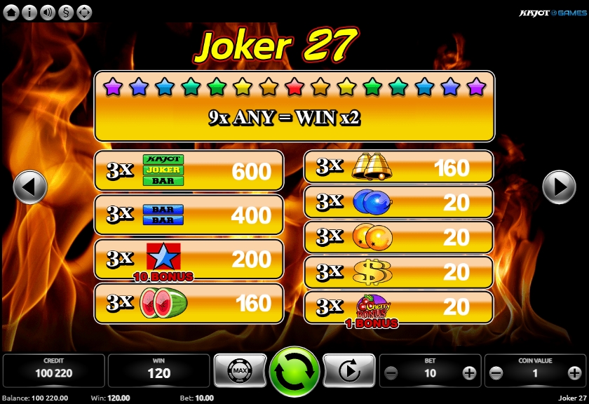 Выигрышные комбинации в слоте Joker 27