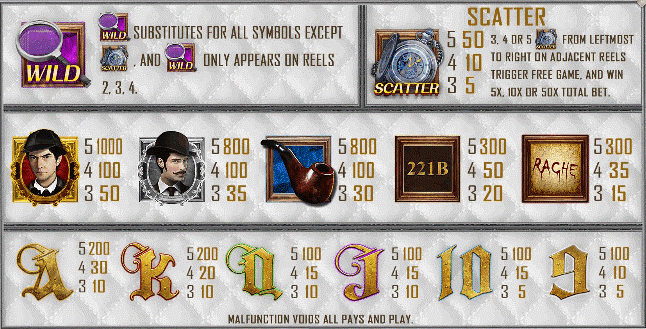 Выигрышные комбинации в слоте Sherlock Holmes