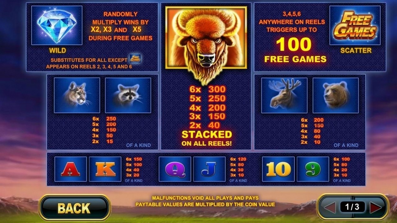 Выигрышные комбинации в слоте Buffalo Blitz