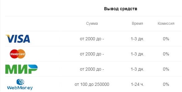 Фреш казино