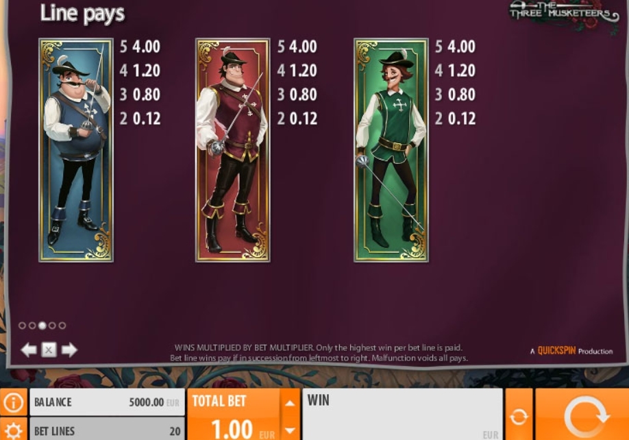 Выигрышные комбинации в казино The Three Musketeers