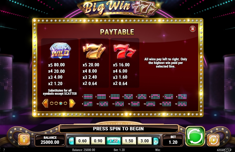 Выигрышные комбинации в слоте Big Win 777