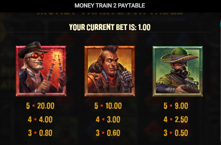 Выигрышные комбинации в слоте Money Train 2