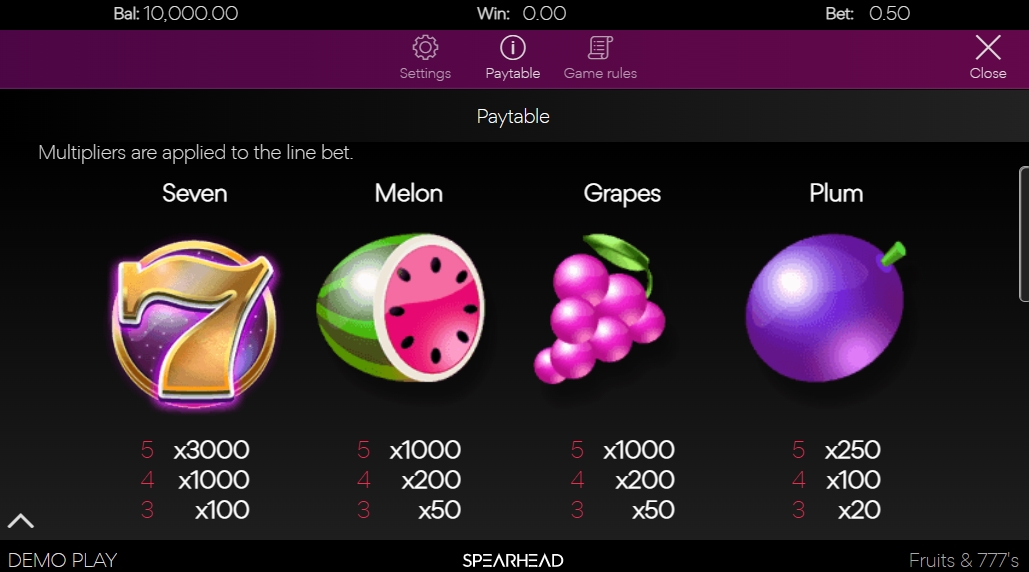 Выигрышные комбинации в слоте Fruits and Sevens