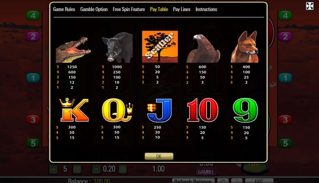 Выигрышные комбинации в слоте Big Red