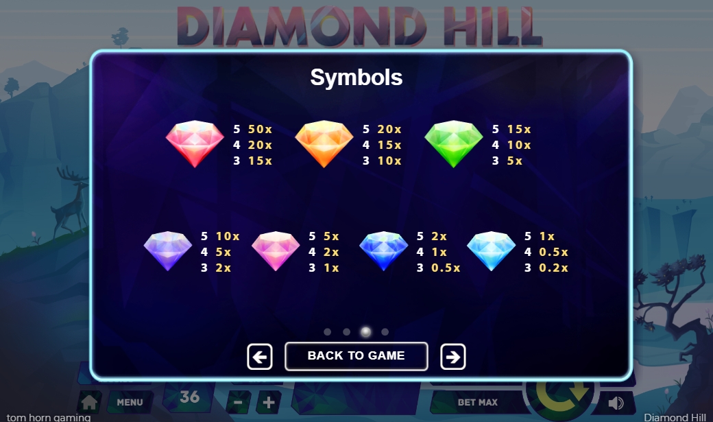 Выигрышные комбинации в слоте Diamond Hill