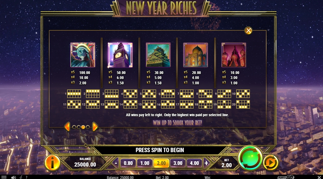 Выигрышные комбинации в слоте New Year Riches