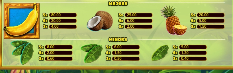 Выигрышные комбинации в слоте Crazy Bananas