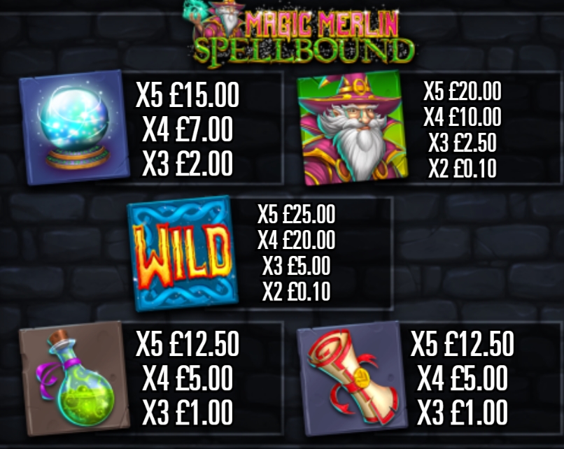 Выигрышные комбинации в слоте Magic Merlin: Spellbound