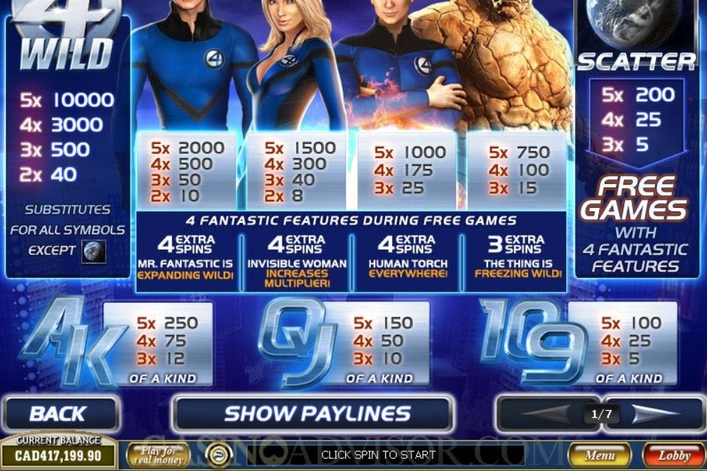 Выигрышные комбинации в слоте Fantastic Four