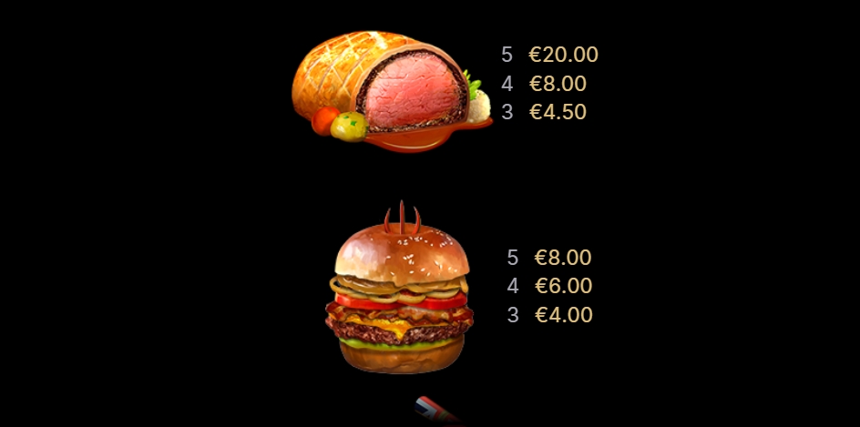 Выигрышные комбинации в слоте Gordon Ramsay Hells Kitchen