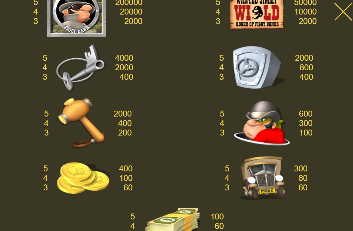 Выигрышные комбинации в слоте Piggy Bank