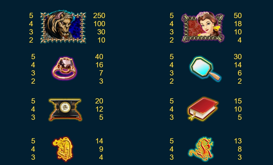 Таблица выплат в слоте Beauty and the Beast