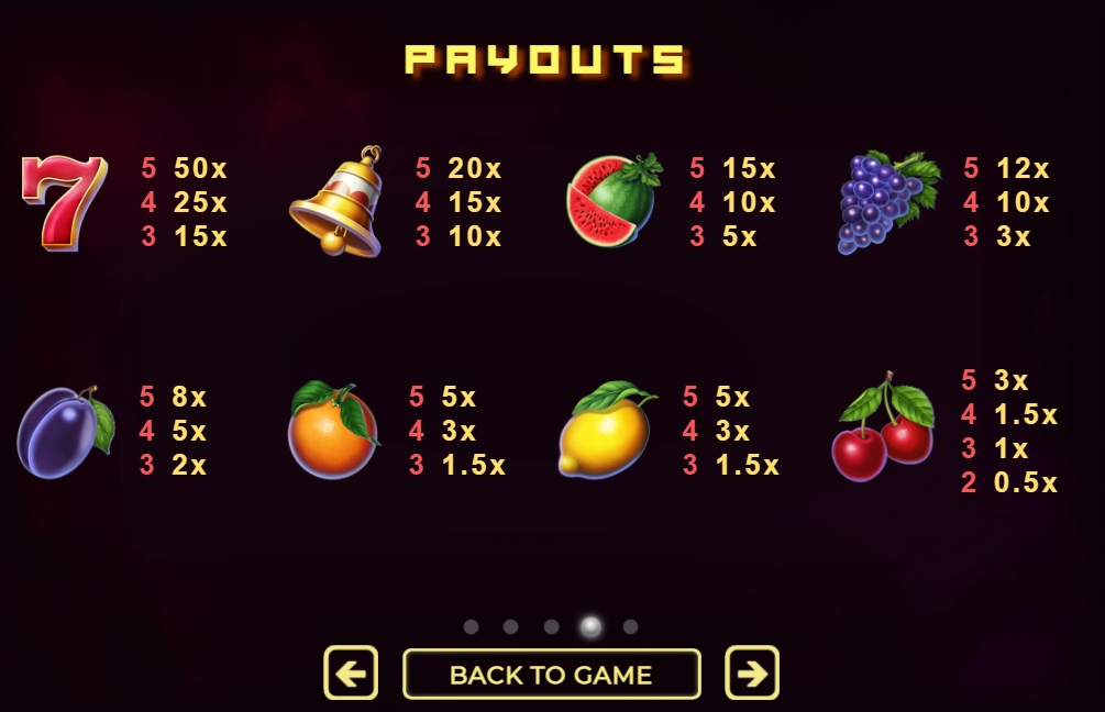 Выигрышные комбинации в слоте Hot'n'Fruity
