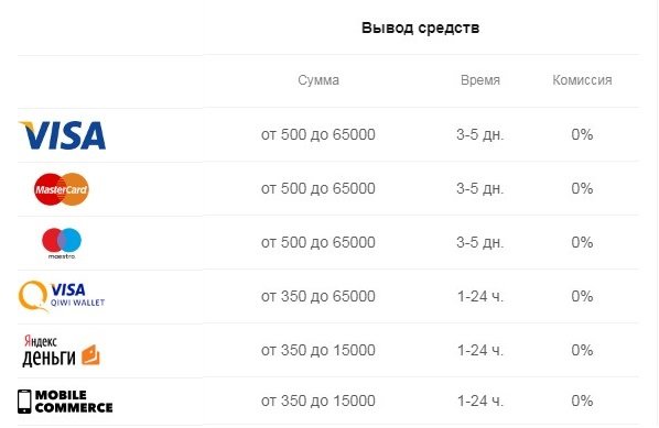 Вывод Дрифт 5