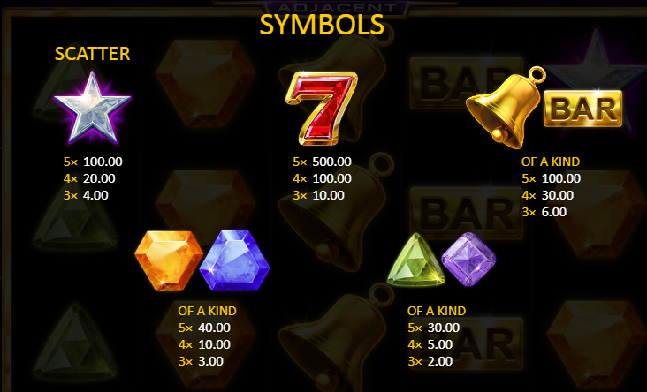 Выигрышные комбинации в слоте Three Gems