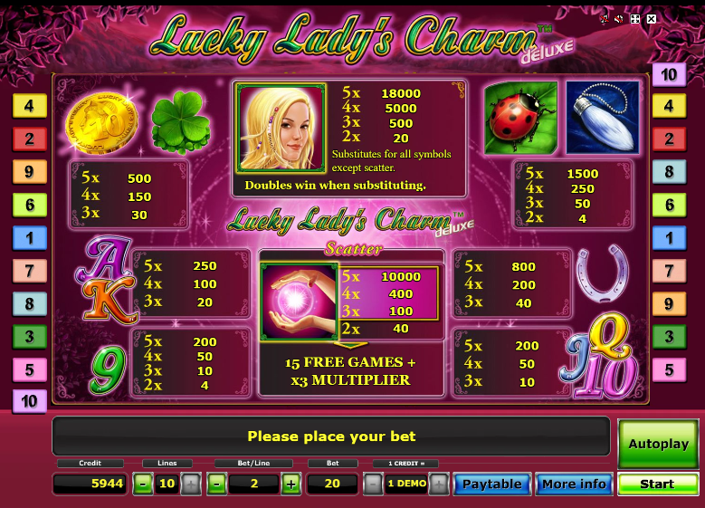 Выигрышные комбинации в слоте Lucky Ladyʼs Charm