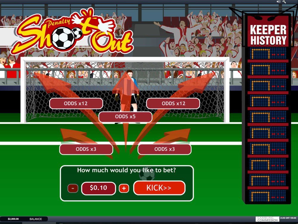Выигрышные комбинации в слоте Penalty Shoot Out