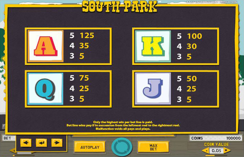 Выигрышные комбинации в слоте South Park
