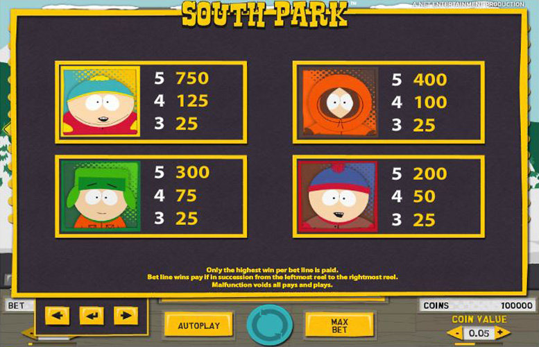 Выигрышные комбинации в слоте South Park