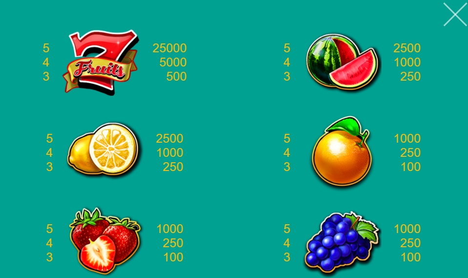 Выигрышные комбинации в слоте Pin-Up 100 Fruits