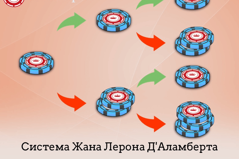 Д'Аламбер