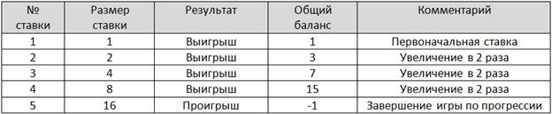 Система Парлай