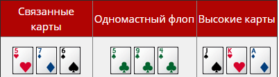 покер